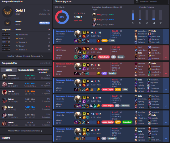 João Ueda - Imagem 1