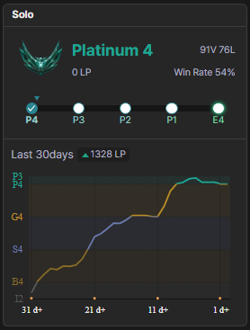 Lucas Novello - Imagem 1